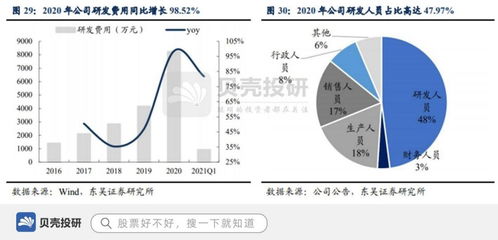 中低功率激光設備市占率超七成，柏楚電子如何以底層核心技術驅動行業未來